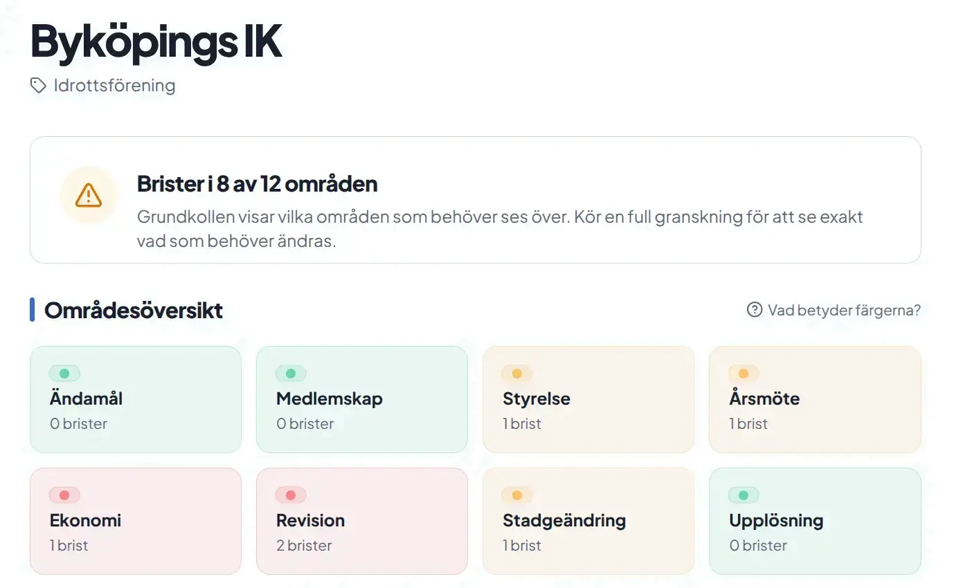 Grundkoll - trafikljus per stadgeområde